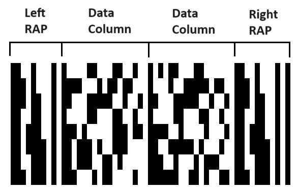 ISO barcode